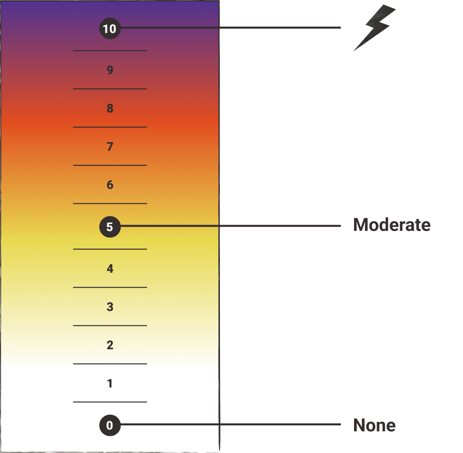 Pain Meter